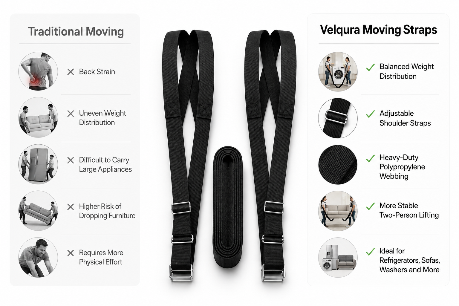 Velqura Premium Furniture Moving Straps | Lift Heavy Furniture With Confidence